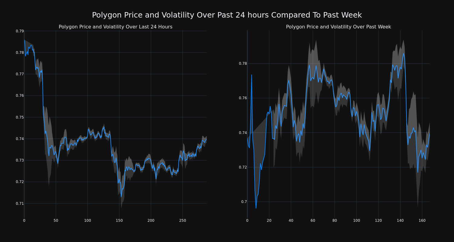 price_chart