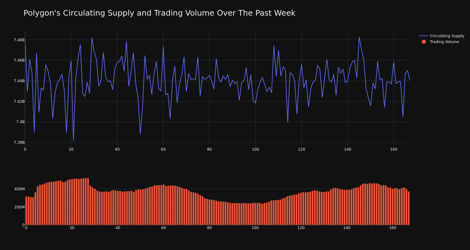 supply_and_vol