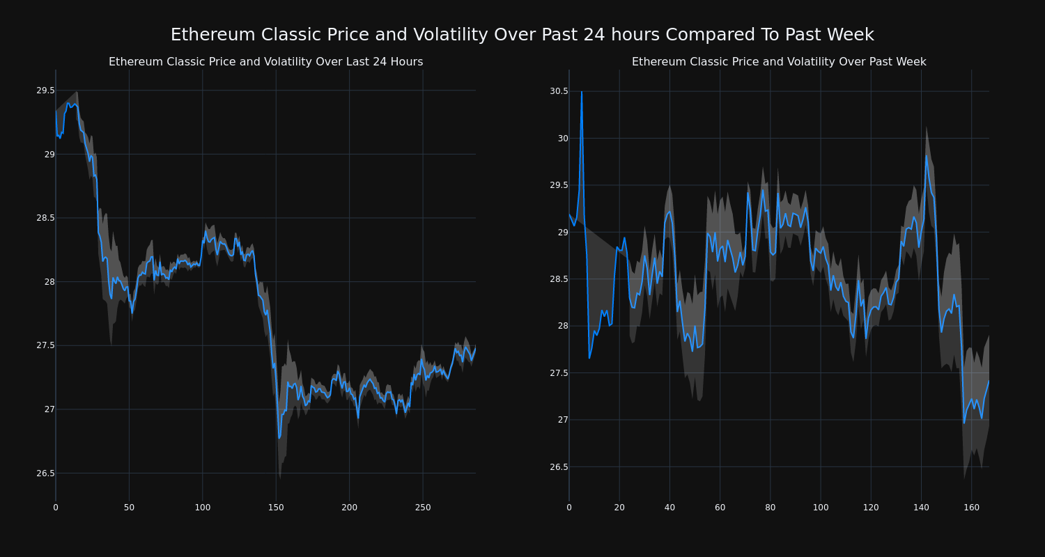 price_chart