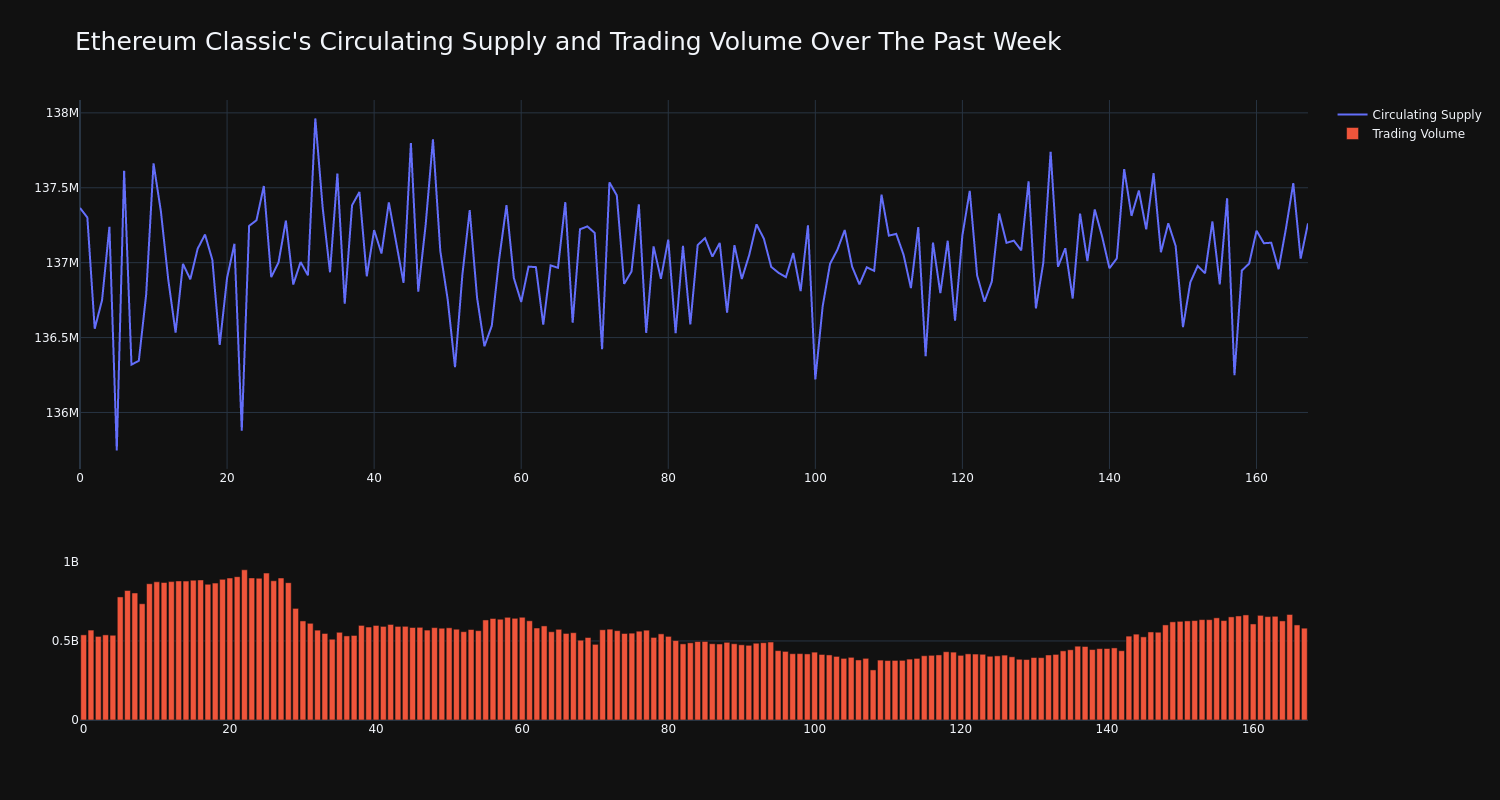 supply_and_vol