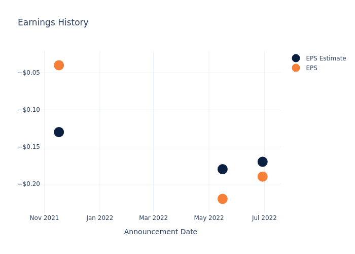 eps graph