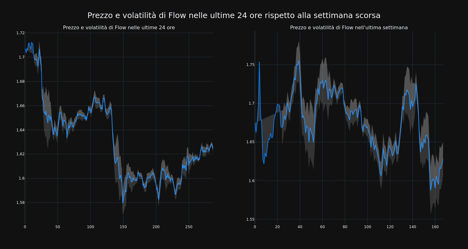 price_chart