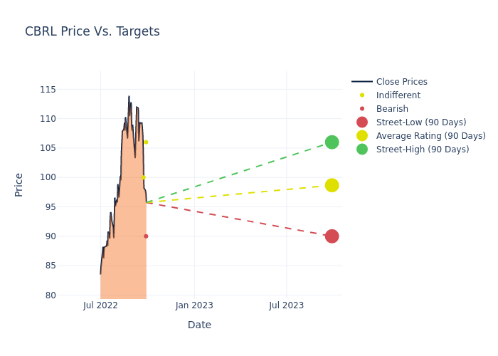 price target chart