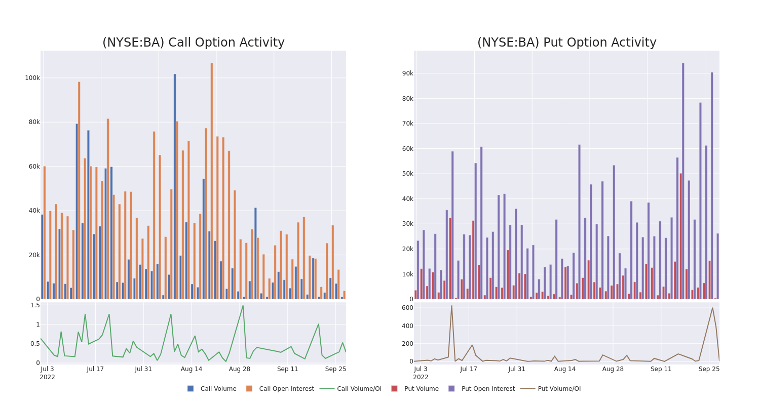 Options Call Chart