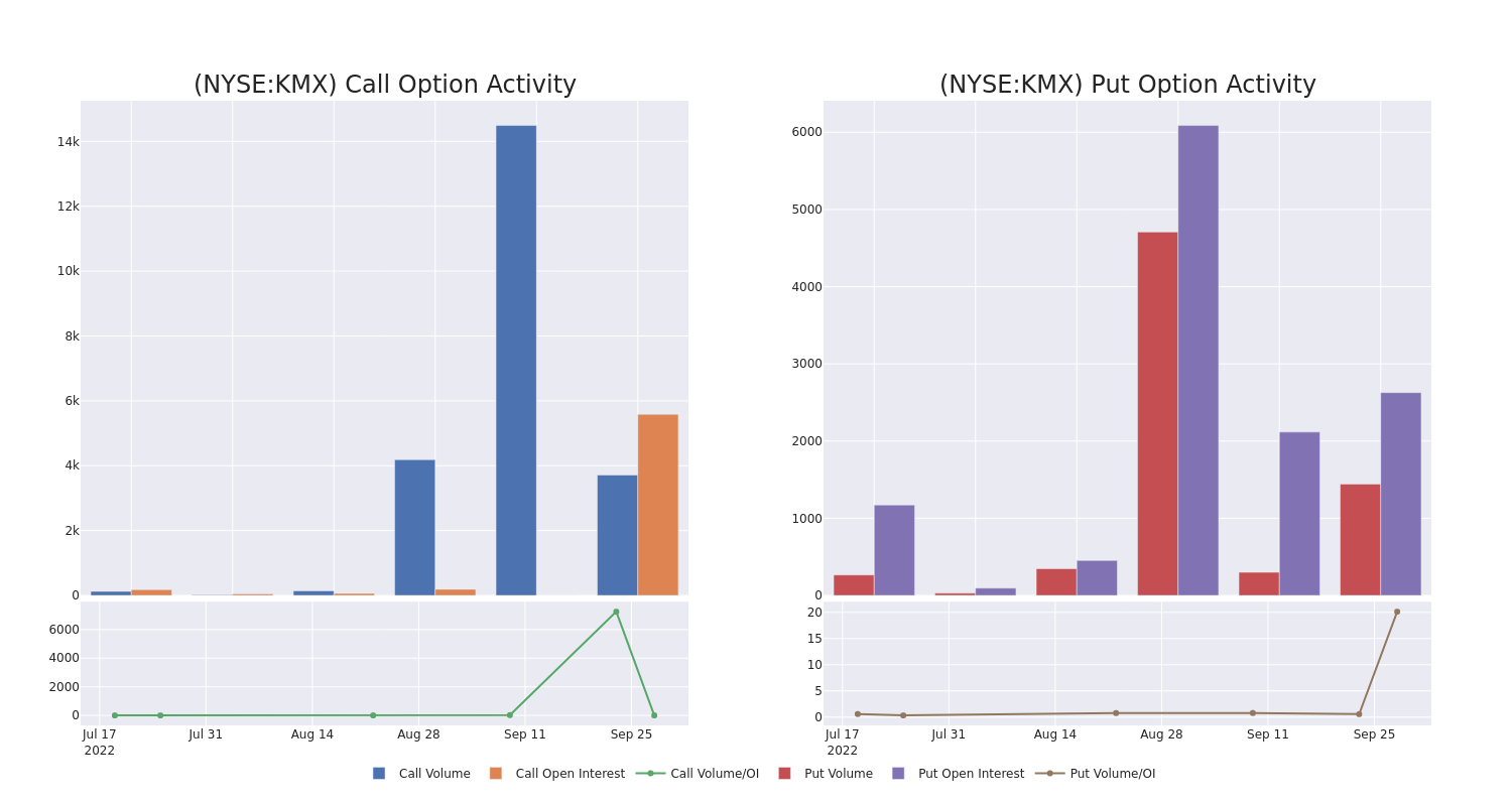 Options Call Chart