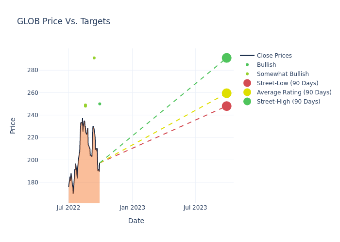 price target chart