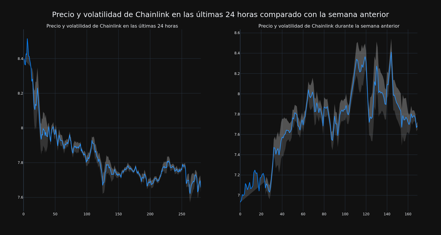 price_chart