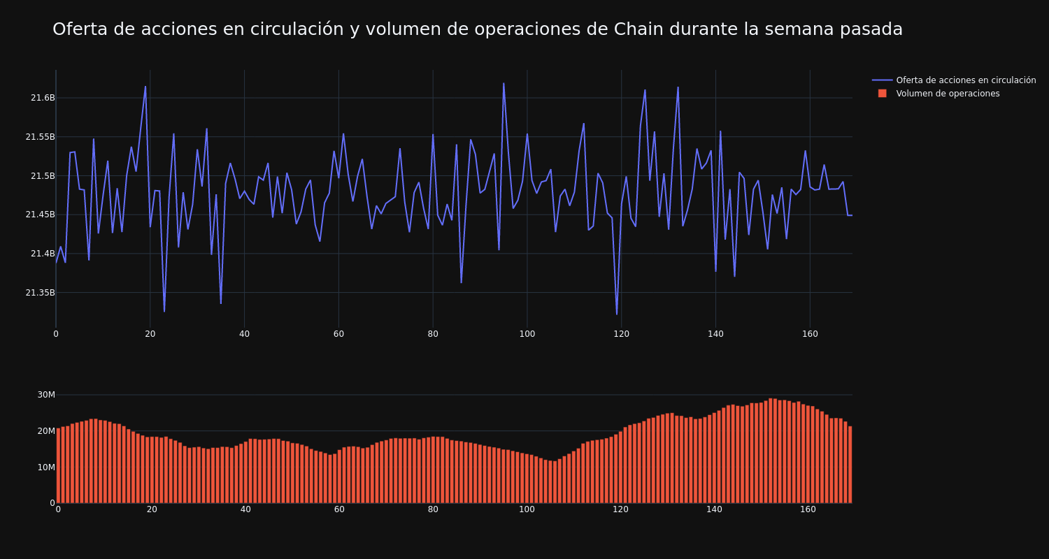 supply_and_vol