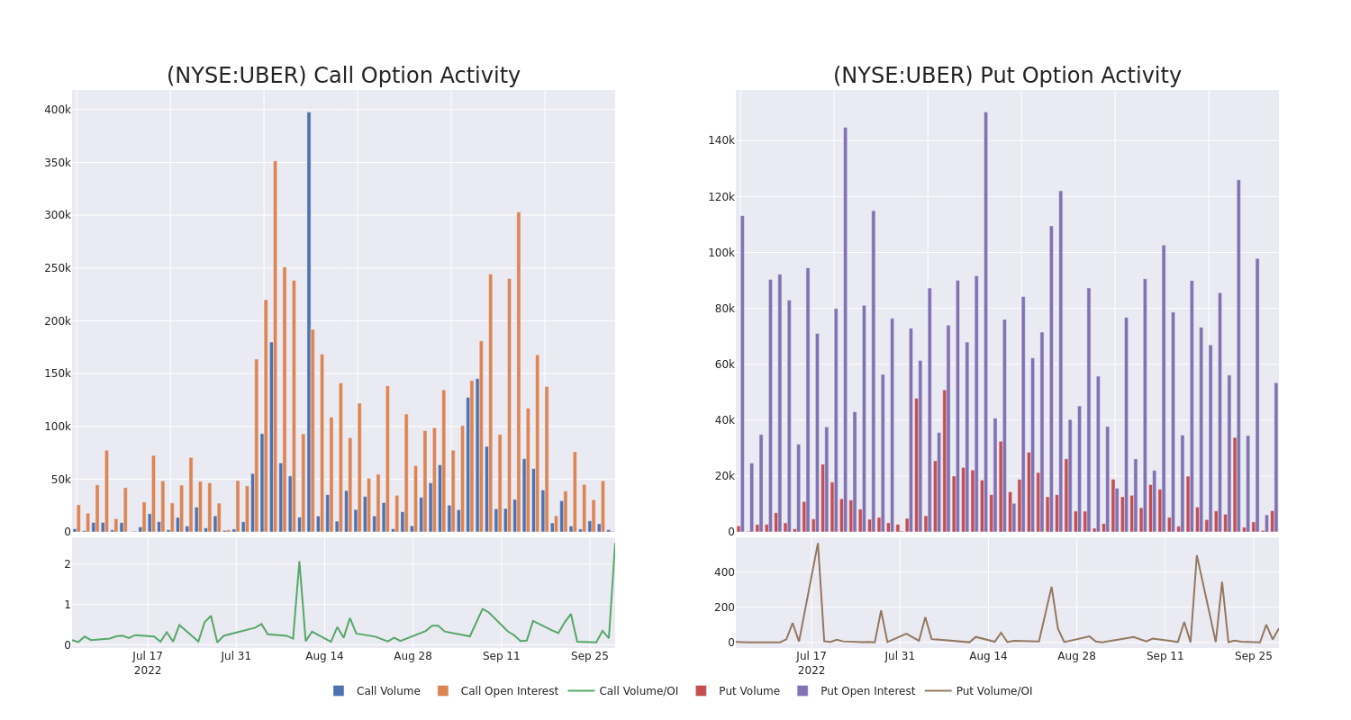 Options Call Chart