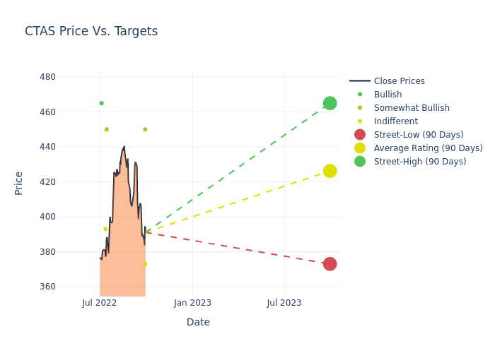 price target chart