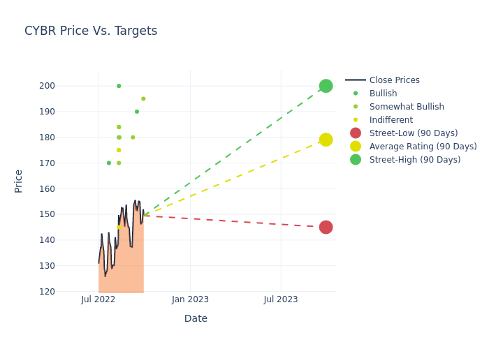 price target chart