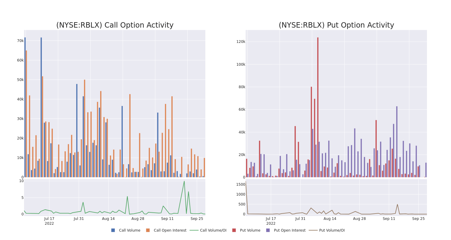 Options Call Chart