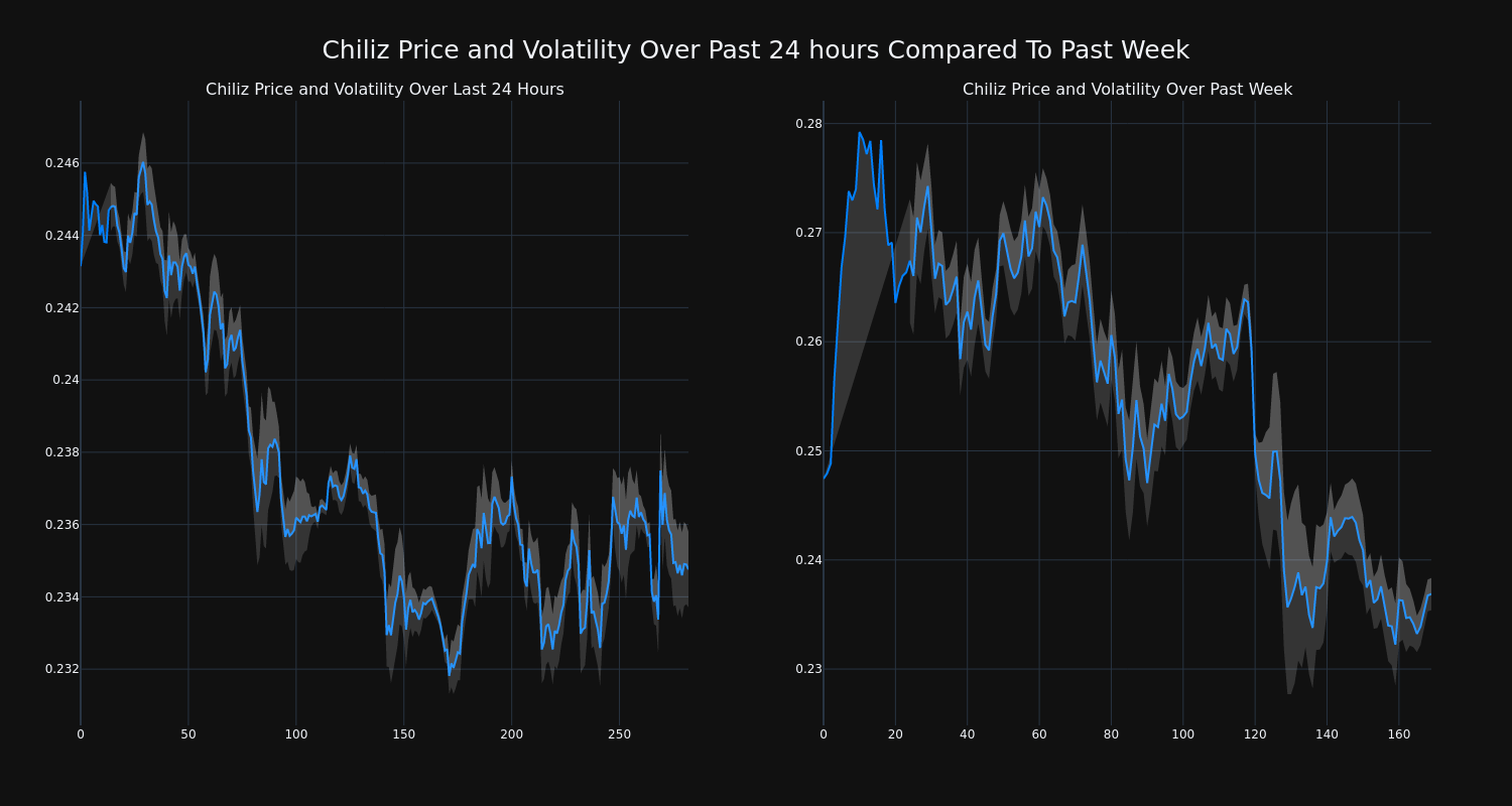 price_chart