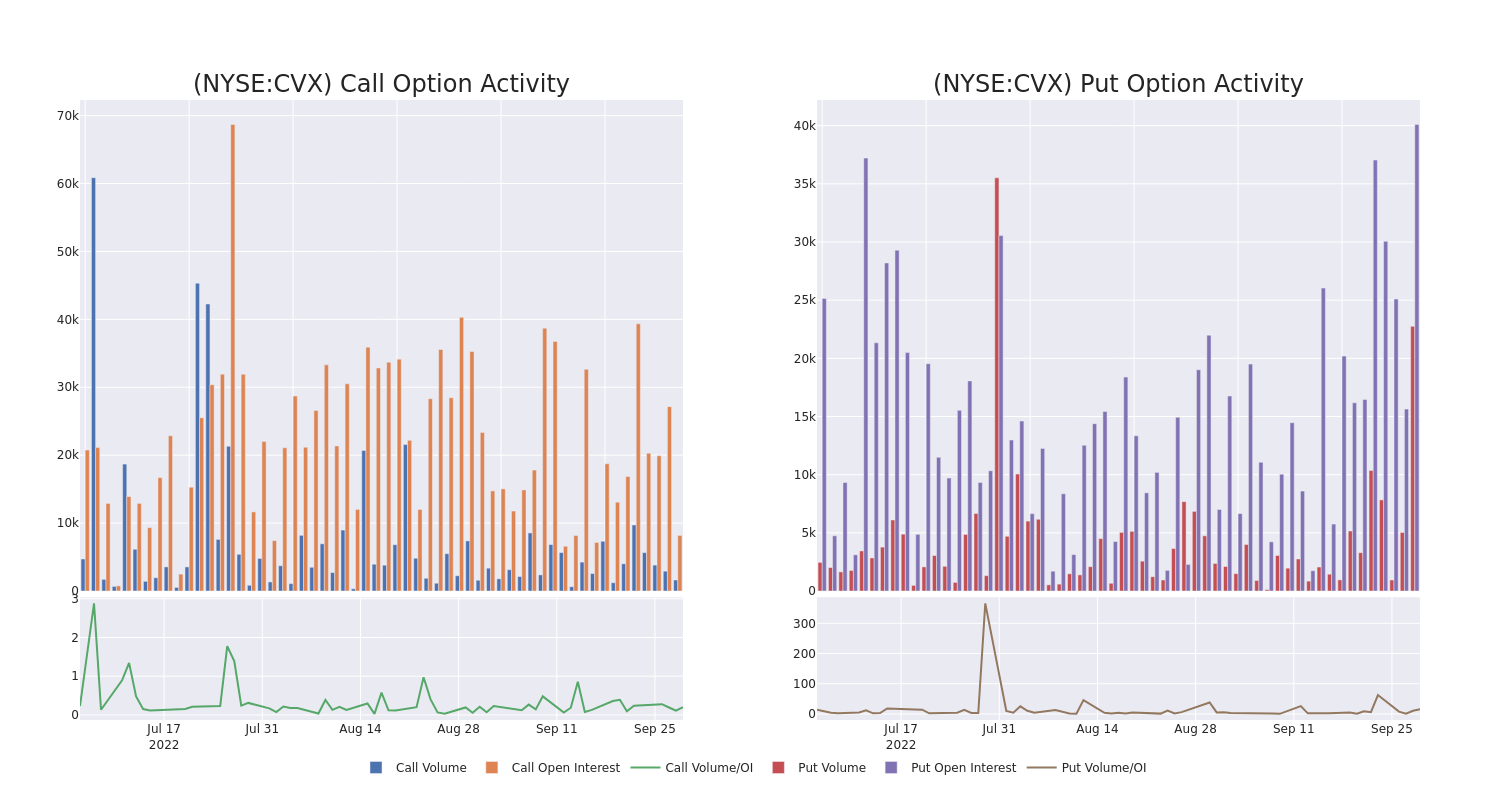 Options Call Chart