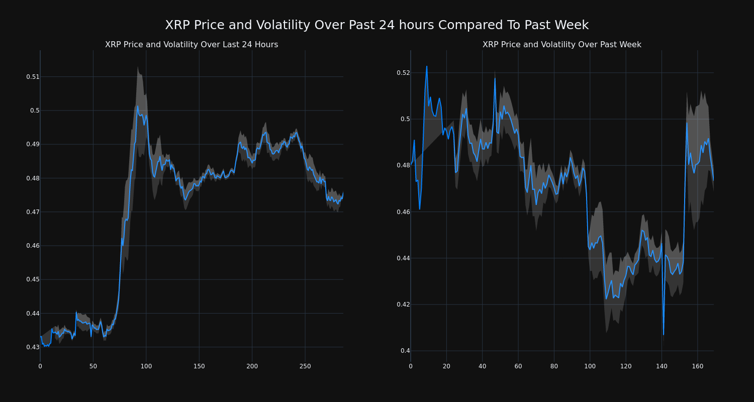 price_chart