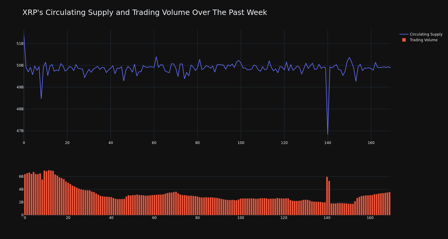 supply_and_vol