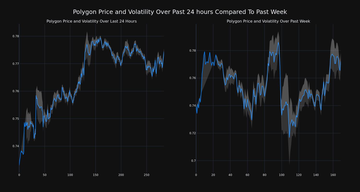 price_chart