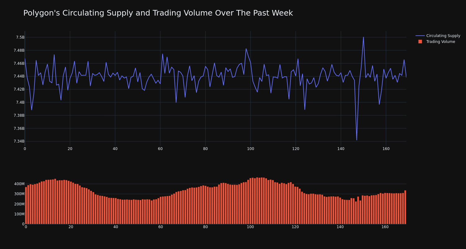 supply_and_vol