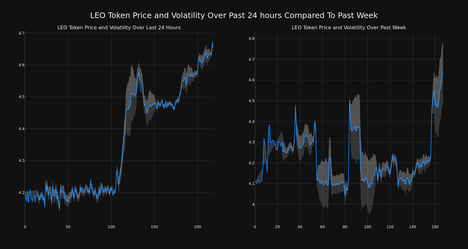 price_chart