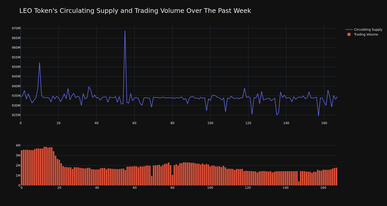 supply_and_vol