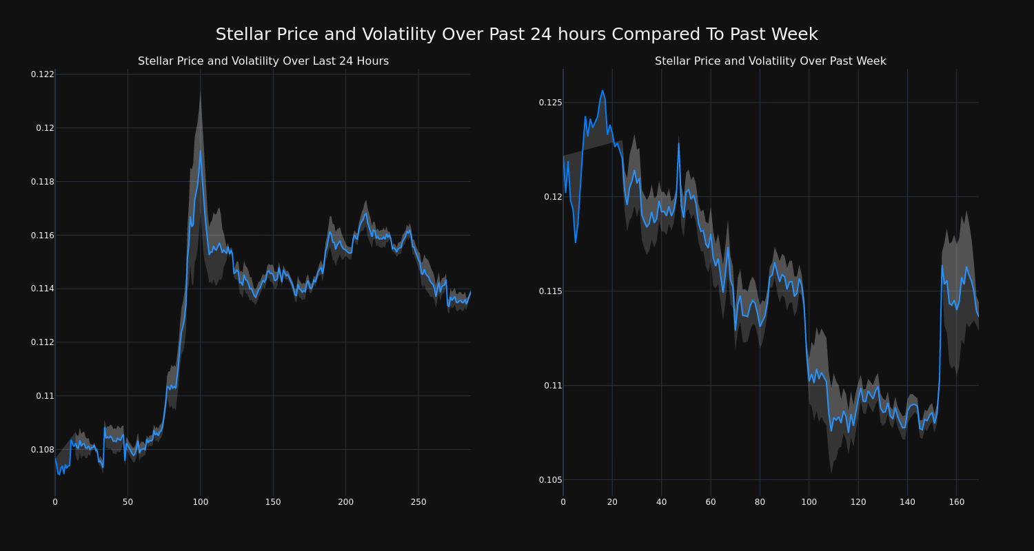 price_chart