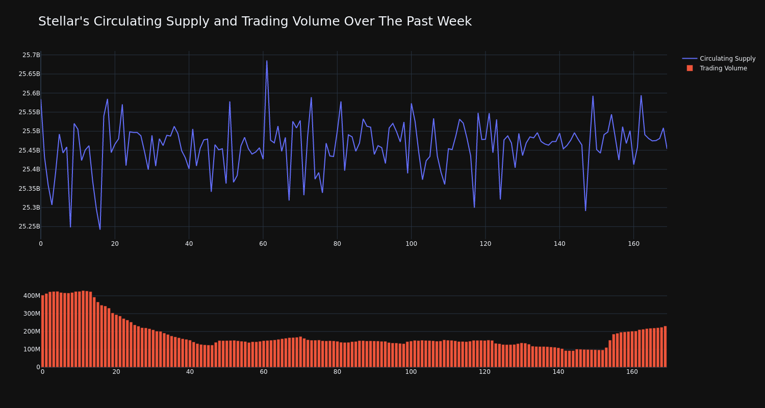 supply_and_vol