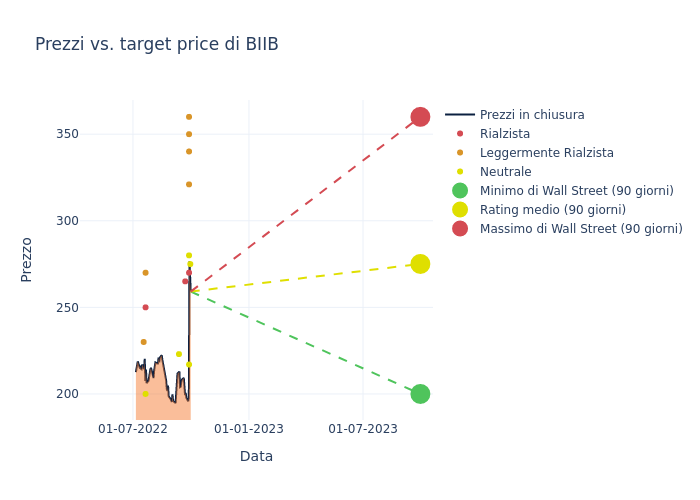 price target chart