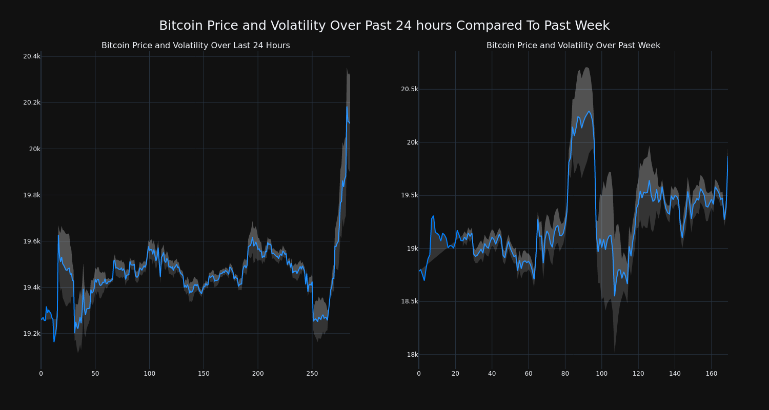 price_chart