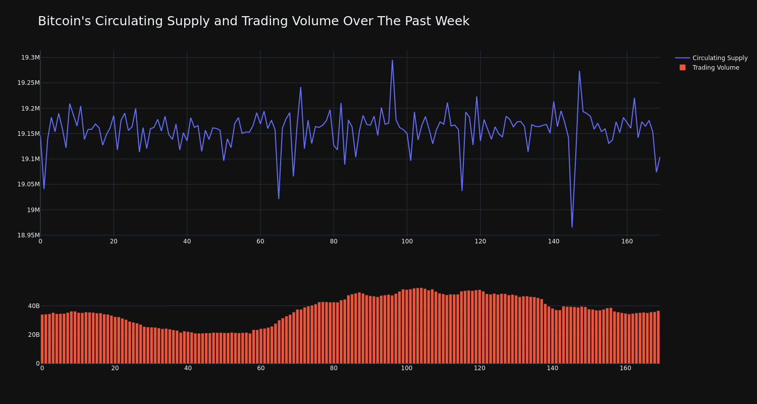 supply_and_vol