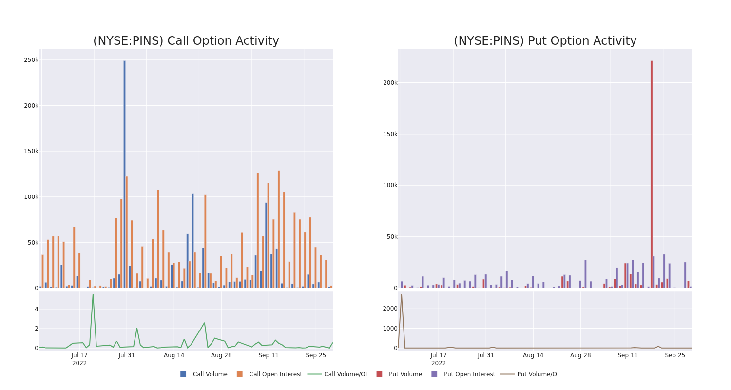 Options Call Chart