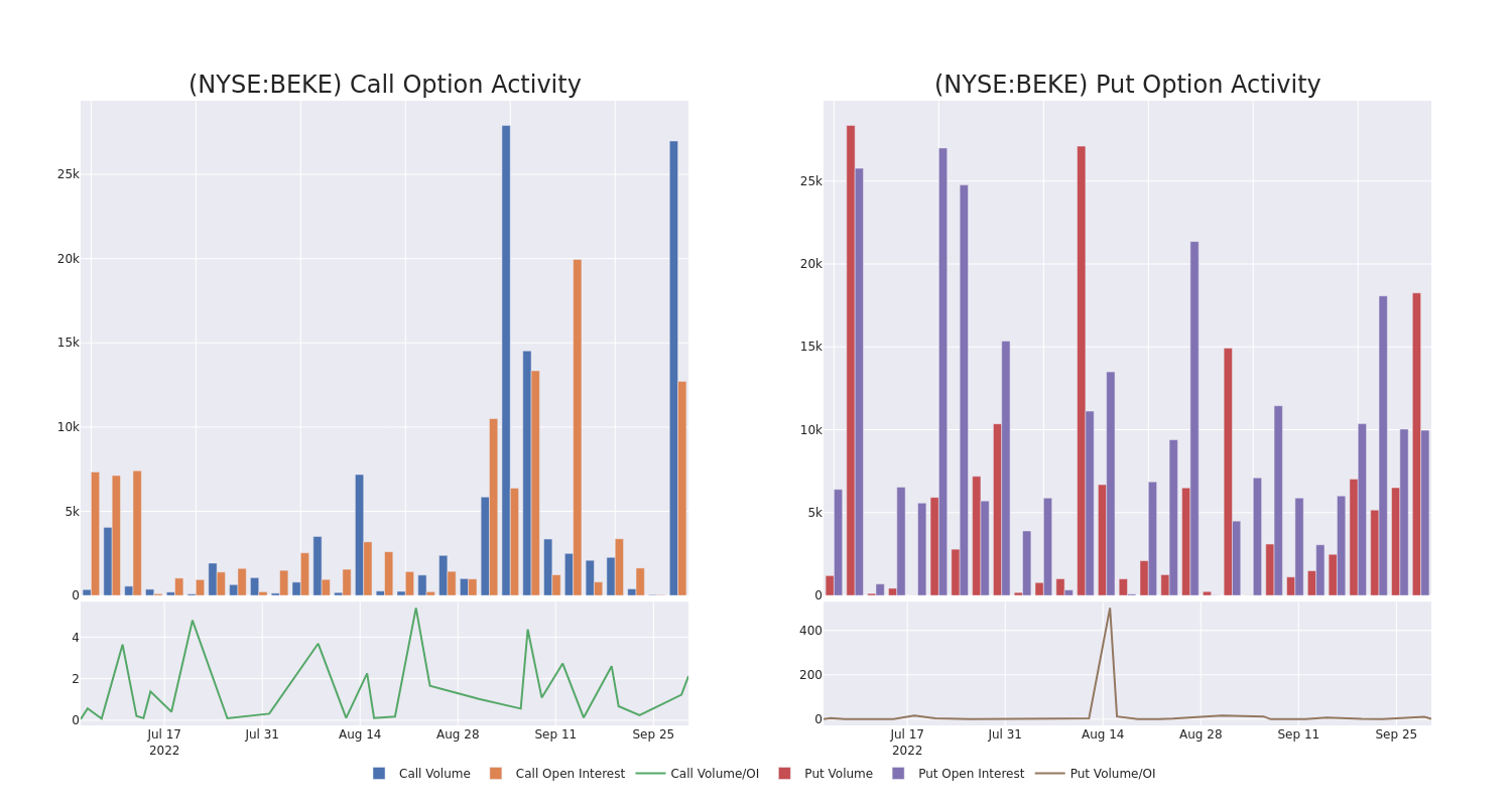 Options Call Chart