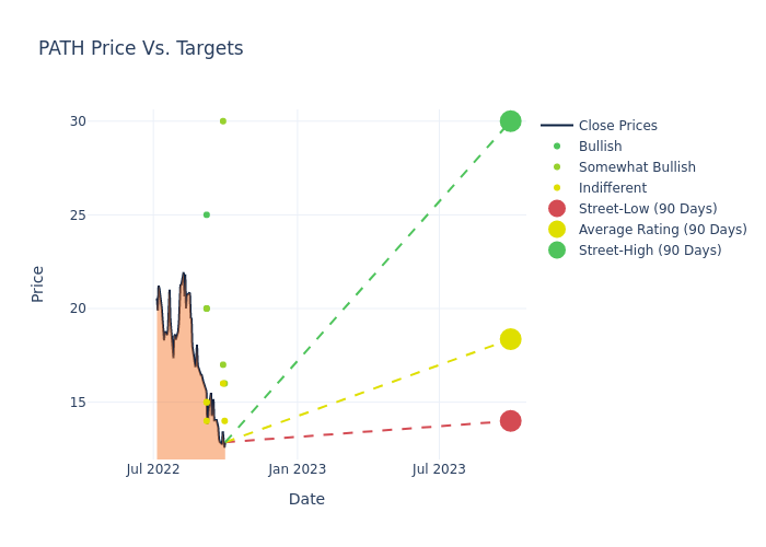 price target chart