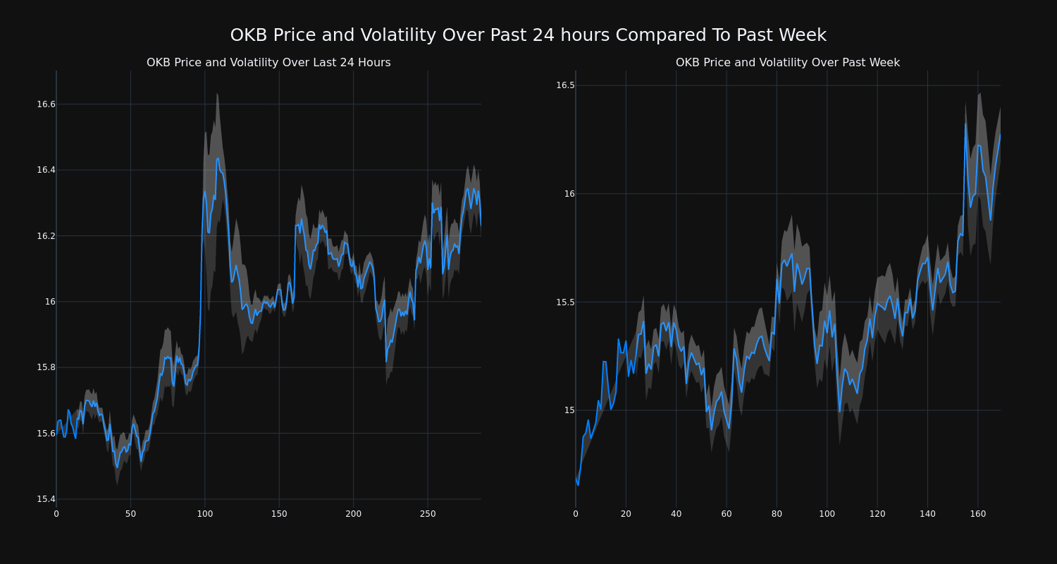 price_chart