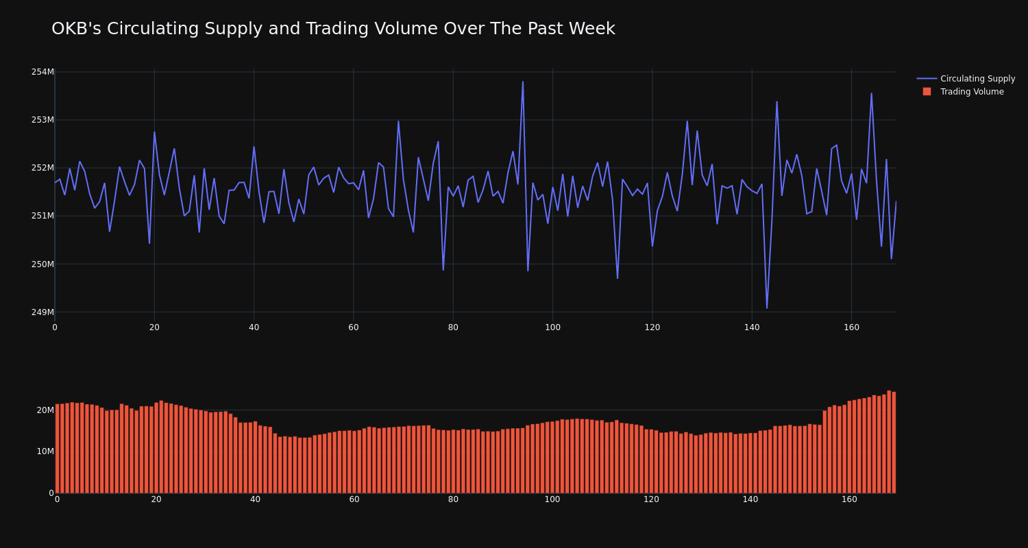 supply_and_vol