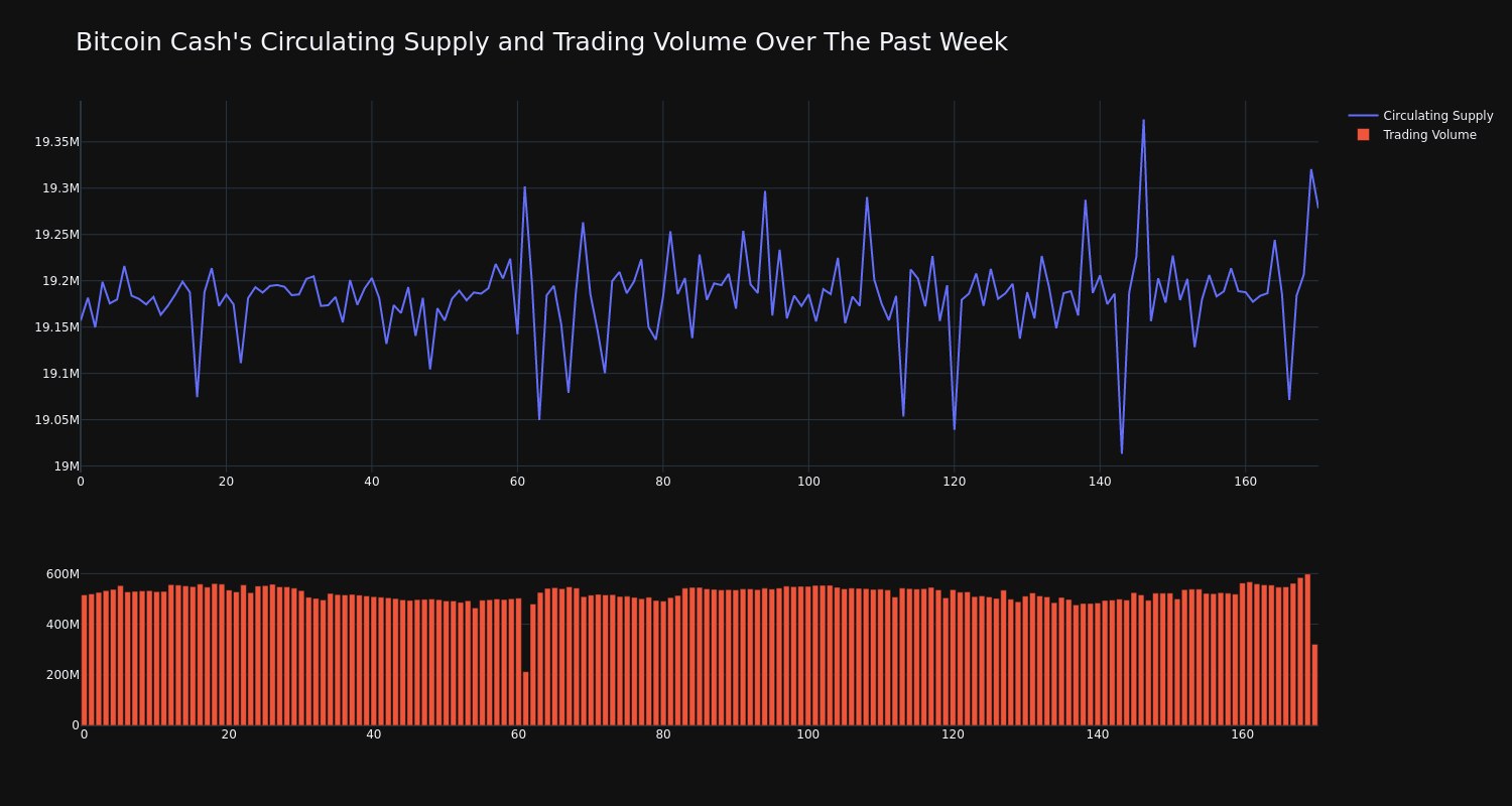 supply_and_vol