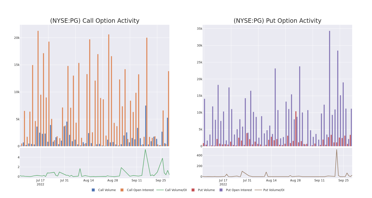 Options Call Chart