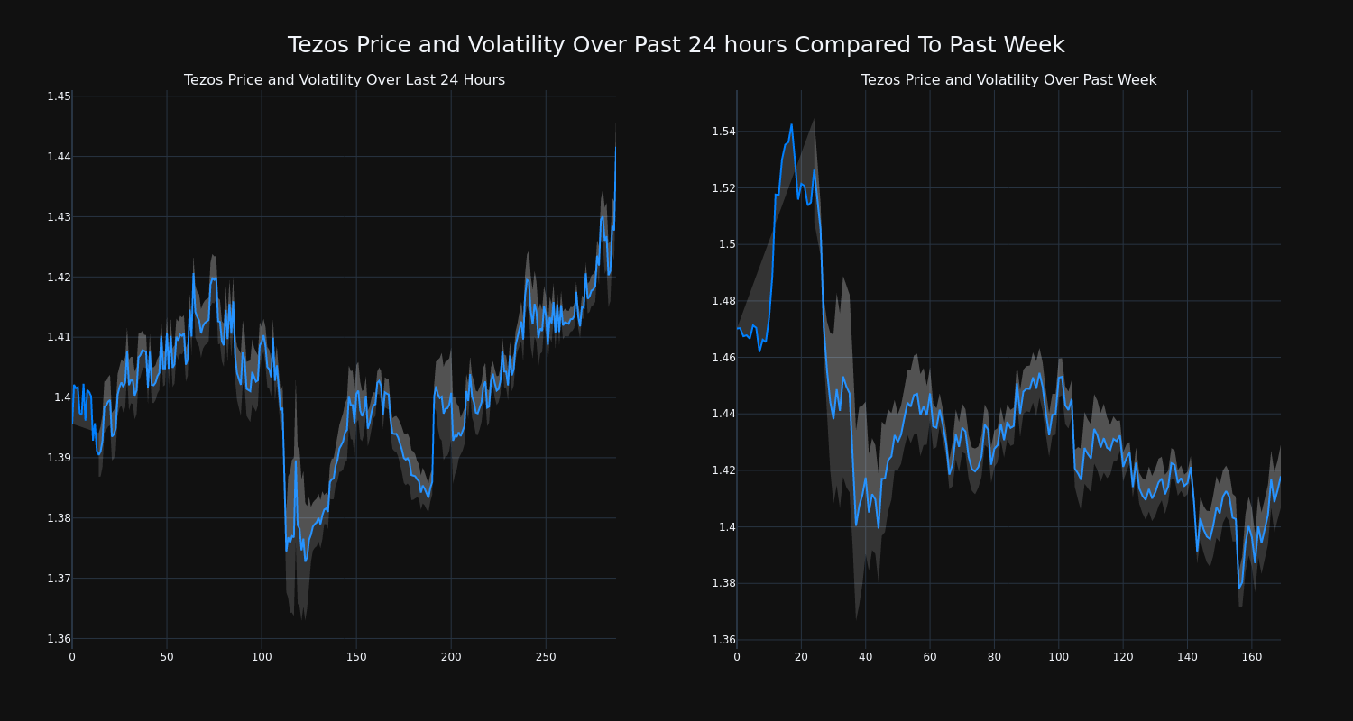 price_chart