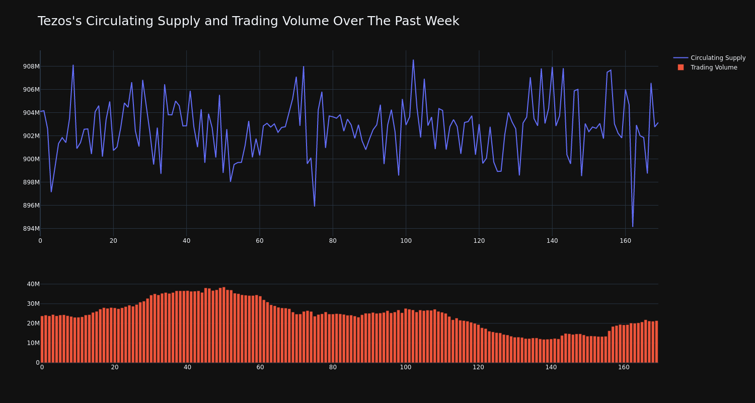 supply_and_vol