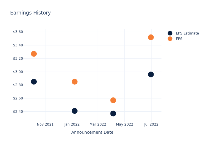 eps graph