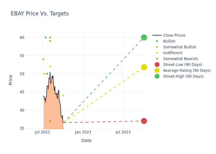 price target chart