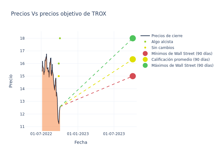 price target chart