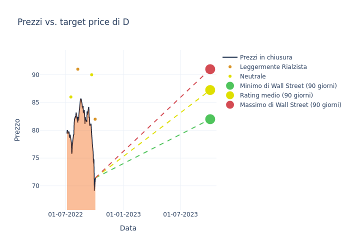 price target chart