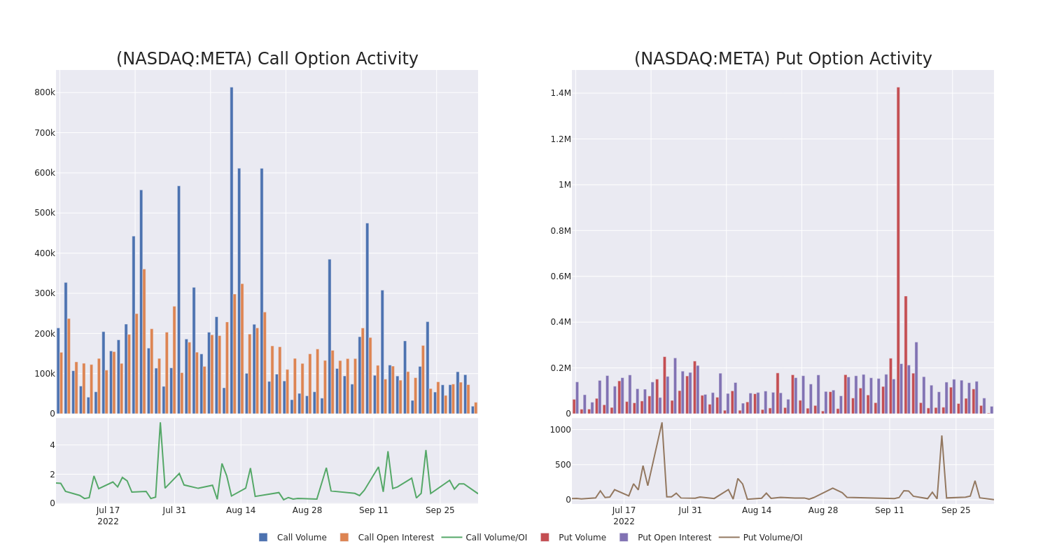 Options Call Chart