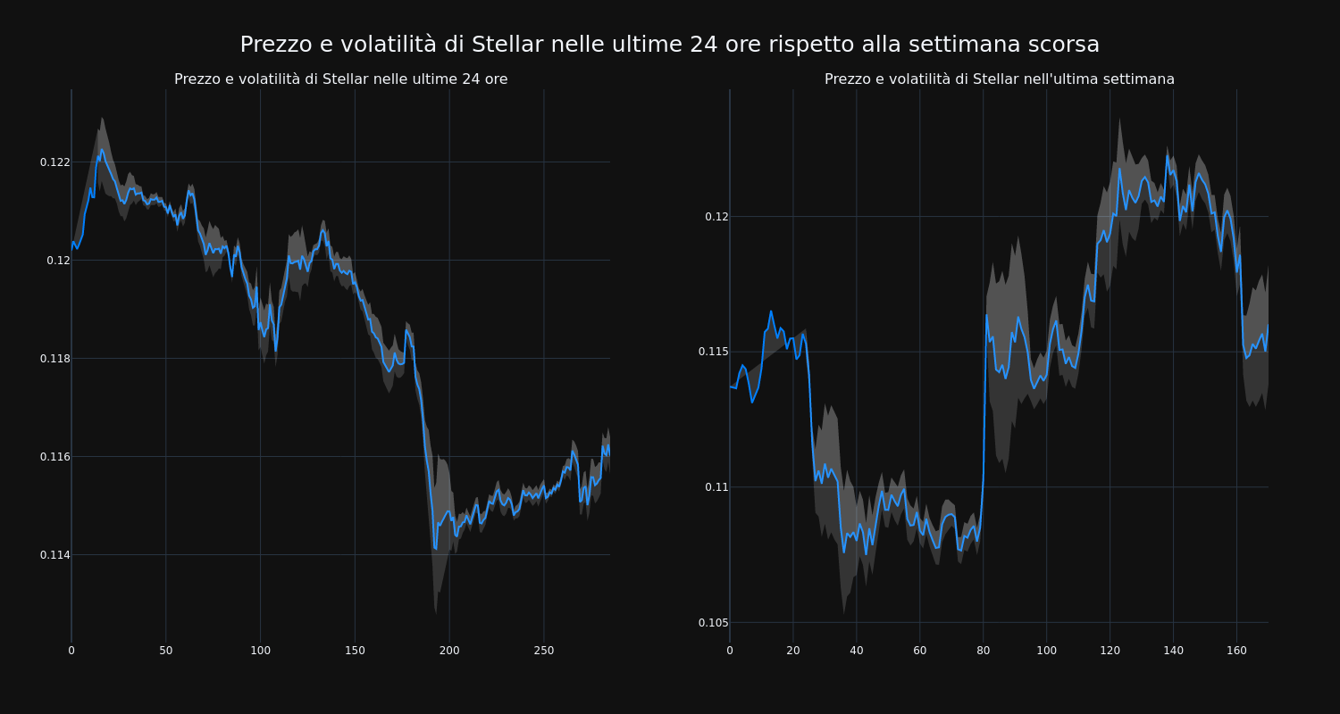 price_chart