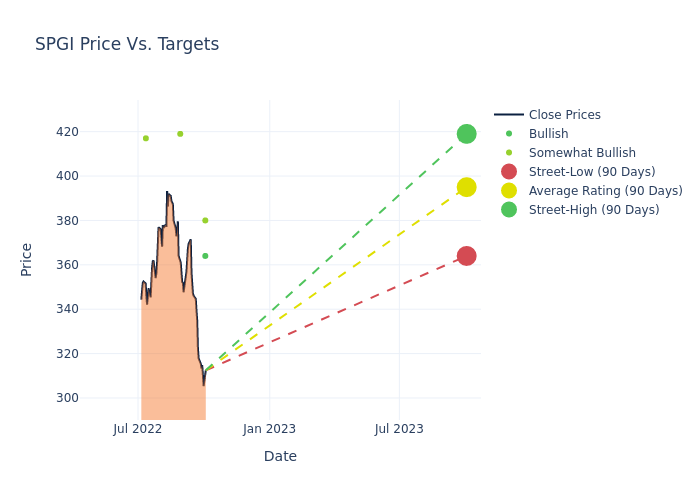 price target chart