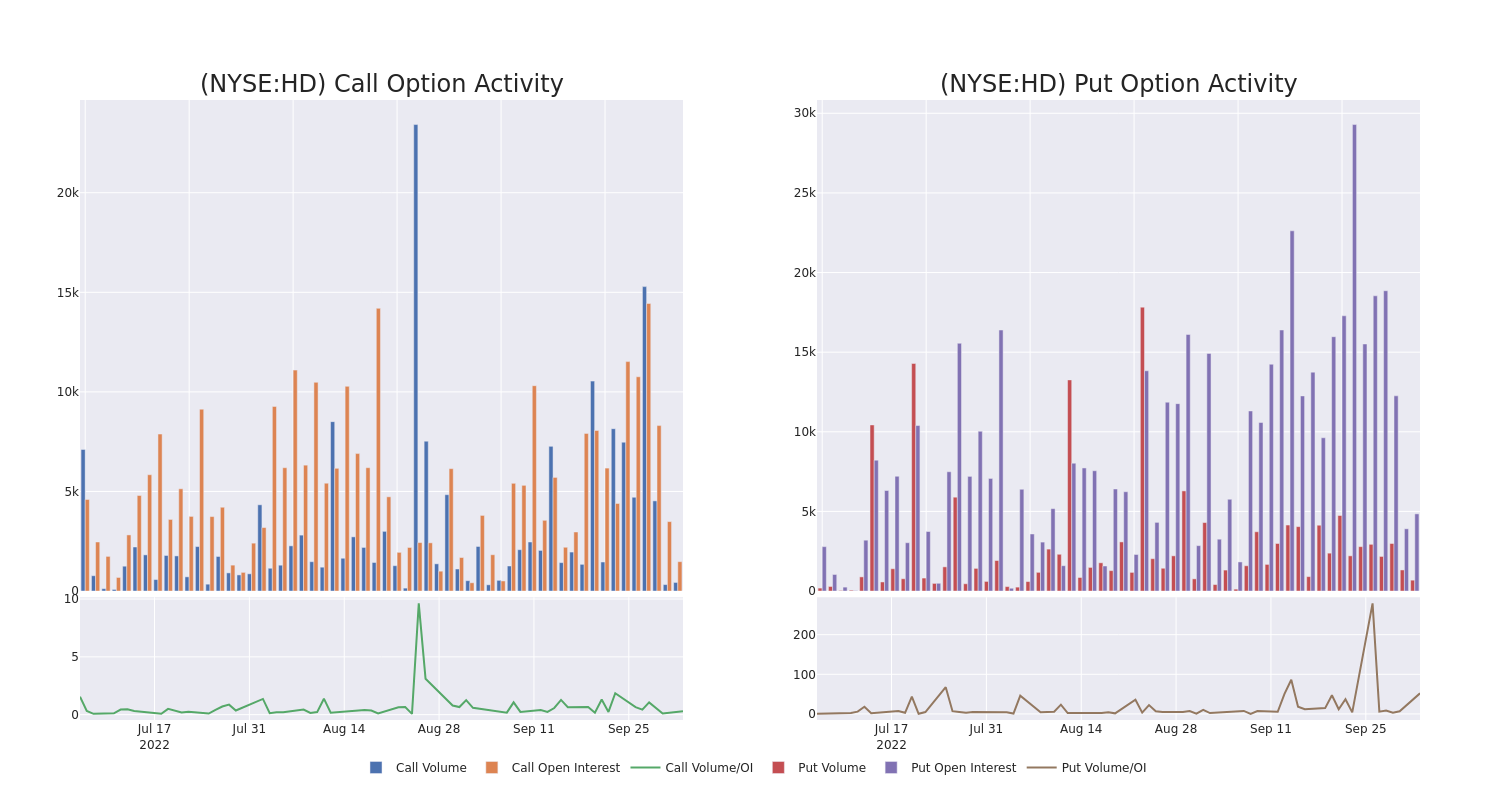 Options Call Chart