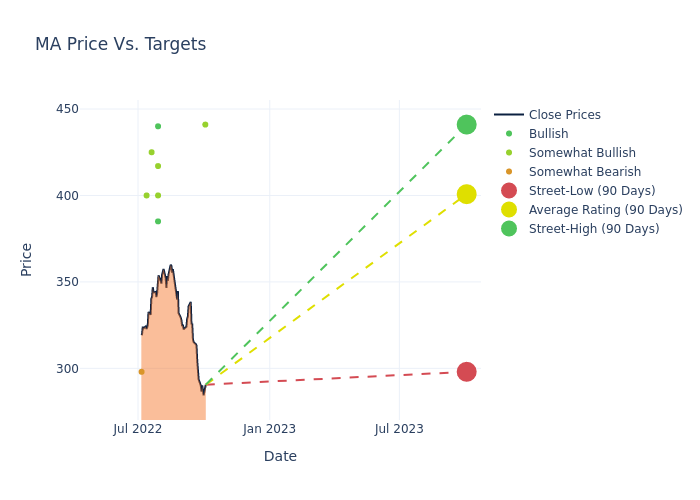 price target chart