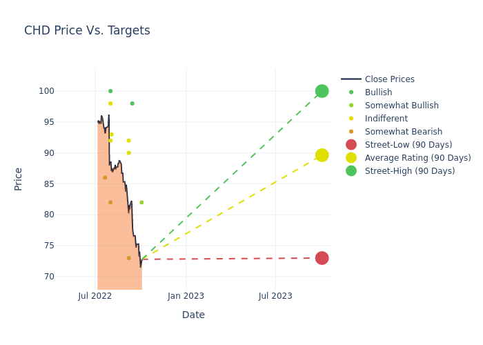 price target chart