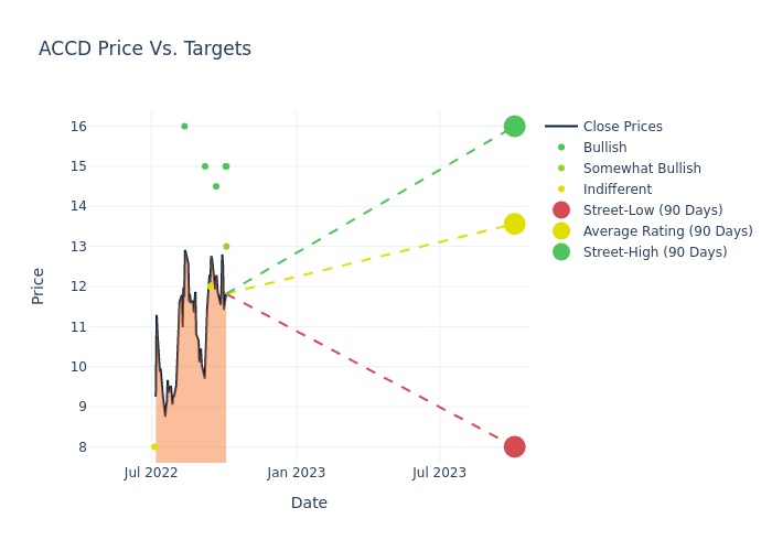 price target chart