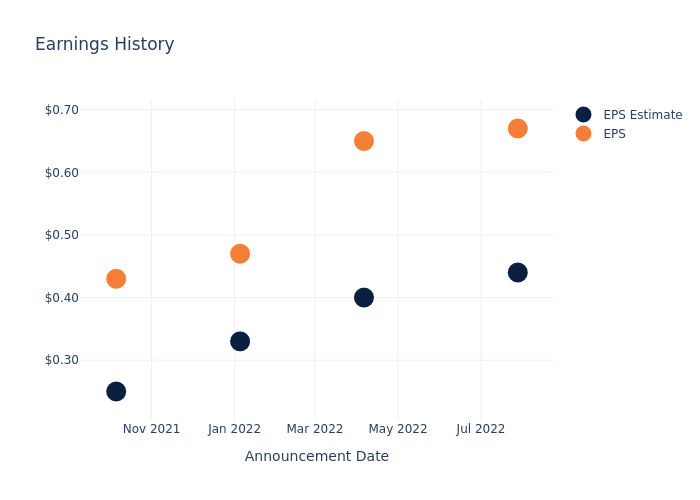 eps graph